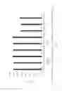 Fig. 10 - Antimicrobial catheters