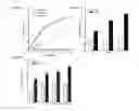 Fig. 03 - Medical devices with reduced thrombogenicity