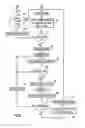 Fig. 11 - Method and apparatus for controlling temperature of medical liquids