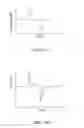 Fig. 10 - Determining catheter status
