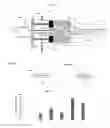 Fig. 08 - Methods and devices for co-delivery of liquid and powdered hemostats and sealants