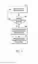 Fig. 05 - Distinguishing between central and obstructive sleep apnea