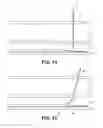Fig. 14 - Transvascular access device and method