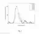 Fig. 03 - Apparatus and method for prevention and mitigation of deep vein thrombosis