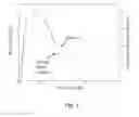 Fig. 05 - Apparatus and method for prevention and mitigation of deep vein thrombosis