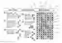 Fig. 01 - System and Methods for Generating a Game Board and Playing Games Therewith