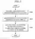 Fig. 03 - METHOD AND APPARATUS FOR PROVIDING PREFRONTAL ACTIVITY GAME