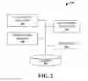 Fig. 03 - Resource management for distributed games