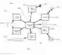 Fig. 07 - Method for mobile gaming systems