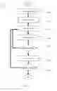 Fig. 08 - Method for mobile gaming systems