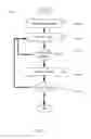 Fig. 09 - Method for mobile gaming systems