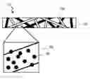 Fig. 01 - Filter media comprising fibers including charged particles