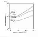 Fig. 07 - Composite separation membrane including graphene oxide coating layer and method for manufacturing the same