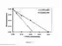 Fig. 05 - Selective alkane activation with single-site atoms on amorphous support