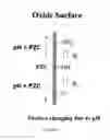 Fig. 08 - Selective alkane activation with single-site atoms on amorphous support