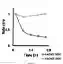 Fig. 13 - Selective alkane activation with single-site atoms on amorphous support
