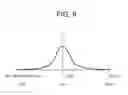 Fig. 10 - APPLYING OR DISPENSING METHOD FOR POWDER OR GRANULAR MATERIAL
