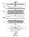 Fig. 12 - Fuselage manufacturing system
