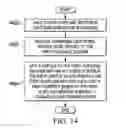 Fig. 13 - Fuselage manufacturing system