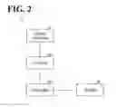 Fig. 03 - Work planner, method for planning work, and computer-readable storage medium storing a work planning program