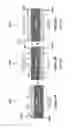 Fig. 03 - Fabric having a waterproof barrier