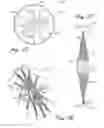 Fig. 16 - Collapsible wheels and methods of making collapsible wheels