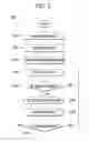 Fig. 03 - Method for automatically controlling vehicle infotainment system and vehicle including vehicle infotainment system