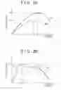 Fig. 03 - Onboard charging system and control method thereof