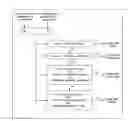 Fig. 01 - Method for controlling the state of a drive train of a power train of an electric, hybrid or combustion engine vehicle