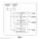 Fig. 02 - Method for controlling the state of a drive train of a power train of an electric, hybrid or combustion engine vehicle