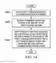 Fig. 13 - Fuselage manufacturing system