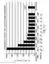 Fig. 12 - Operational conditions and method for production of high quality activated carbon