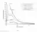 Fig. 05 - Calcium phosphate cement composition