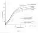 Fig. 07 - Calcium phosphate cement composition