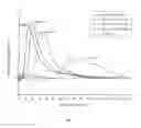 Fig. 08 - Calcium phosphate cement composition