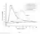 Fig. 10 - Calcium phosphate cement composition