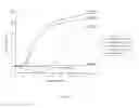 Fig. 11 - Calcium phosphate cement composition
