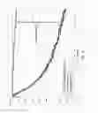 Fig. 06 - FUNCTIONALIZED POLYMERS CONTAINING POLYAMINE SUCCINIMIDE FOR ANTIFOULING IN HYDROCARBON REFINING PROCESSES