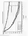 Fig. 10 - FUNCTIONALIZED POLYMERS CONTAINING POLYAMINE SUCCINIMIDE FOR ANTIFOULING IN HYDROCARBON REFINING PROCESSES