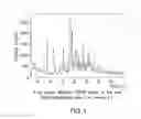 Fig. 02 - Crystalline polymorphic forms of an antidiabetic compound