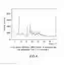 Fig. 05 - Crystalline polymorphic forms of an antidiabetic compound