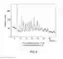 Fig. 07 - Crystalline polymorphic forms of an antidiabetic compound