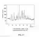Fig. 12 - Crystalline polymorphic forms of an antidiabetic compound