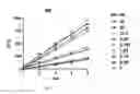 Fig. 10 - Cyclophilin D inhibitors