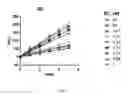 Fig. 11 - Cyclophilin D inhibitors