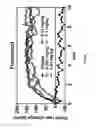 Fig. 06 - BENZOTHIAZOLONE COMPOUND