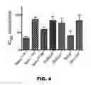 Fig. 08 - POLYMERASE, ENDONUCLEASE, AND HELICASE INHIBITORS AND METHODS OF USING THEREOF