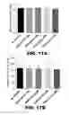 Fig. 26 - POLYMERASE, ENDONUCLEASE, AND HELICASE INHIBITORS AND METHODS OF USING THEREOF