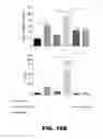 Fig. 30 - POLYMERASE, ENDONUCLEASE, AND HELICASE INHIBITORS AND METHODS OF USING THEREOF