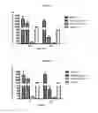 Fig. 03 - Fluorinated integrin antagonists